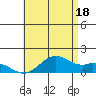 Waimanalo tide chart for Tuesday, June 18, 2024