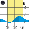 Waimanalo tide chart for Thursday, June 6, 2024