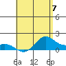 Waimanalo tide chart for Friday, June 7, 2024