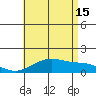 Waimanalo tide chart for Monday, July 15, 2024
