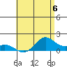 Waimanalo tide chart for Saturday, July 6, 2024