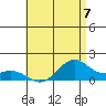 Waimanalo tide chart for Sunday, July 7, 2024