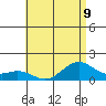 Waimanalo tide chart for Tuesday, July 9, 2024