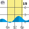 Waimanalo tide chart for Monday, August 19, 2024