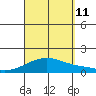 Waimanalo tide chart for Wednesday, September 11, 2024