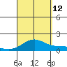 Waimanalo tide chart for Thursday, September 12, 2024