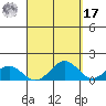 Waimanalo tide chart for Tuesday, September 17, 2024