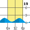 Waimanalo tide chart for Thursday, September 19, 2024