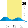 Waimanalo tide chart for Friday, September 20, 2024
