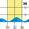 Waimanalo tide chart for Monday, September 30, 2024