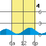 Waimanalo tide chart for Wednesday, September 4, 2024