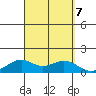 Waimanalo tide chart for Saturday, September 7, 2024