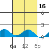 Waimanalo tide chart for Wednesday, October 16, 2024