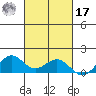 Waimanalo tide chart for Thursday, October 17, 2024