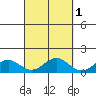 Waimanalo tide chart for Tuesday, October 1, 2024
