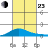 Waimanalo tide chart for Wednesday, October 23, 2024