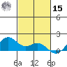 Waimanalo tide chart for Friday, November 15, 2024