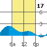 Waimanalo tide chart for Sunday, November 17, 2024