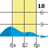 Waimanalo tide chart for Monday, November 18, 2024