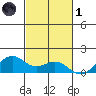 Waimanalo tide chart for Friday, November 1, 2024