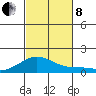 Waimanalo tide chart for Friday, November 8, 2024
