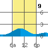 Waimanalo tide chart for Saturday, November 9, 2024