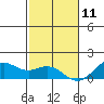Waimanalo tide chart for Wednesday, December 11, 2024
