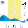 Waimanalo tide chart for Saturday, December 14, 2024