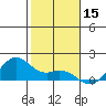 Waimanalo tide chart for Sunday, December 15, 2024