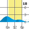 Waimanalo tide chart for Wednesday, December 18, 2024