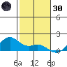 Waimanalo tide chart for Monday, December 30, 2024