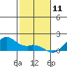 Waimanalo tide chart for Saturday, January 11, 2025