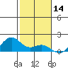 Waimanalo tide chart for Tuesday, January 14, 2025