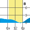 Waimanalo tide chart for Wednesday, January 8, 2025