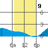 Waimanalo tide chart for Thursday, January 9, 2025