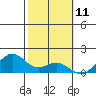 Waimanalo tide chart for Tuesday, February 11, 2025