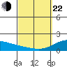 Waimanalo tide chart for Saturday, March 22, 2025