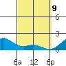 Waimanalo tide chart for Sunday, March 9, 2025