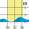 Waimanalo tide chart for Tuesday, April 15, 2025