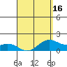 Waimanalo tide chart for Wednesday, April 16, 2025