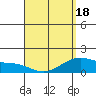 Waimanalo tide chart for Friday, April 18, 2025