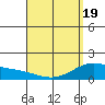 Waimanalo tide chart for Saturday, April 19, 2025
