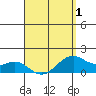 Waimanalo tide chart for Tuesday, April 1, 2025