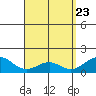 Waimanalo tide chart for Wednesday, April 23, 2025