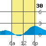 Waimanalo tide chart for Wednesday, April 30, 2025