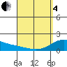 Waimanalo tide chart for Friday, April 4, 2025