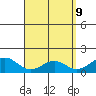 Waimanalo tide chart for Wednesday, April 9, 2025