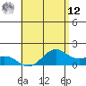 Waimanalo tide chart for Monday, May 12, 2025