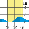 Waimanalo tide chart for Tuesday, May 13, 2025