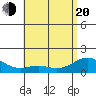 Waimanalo tide chart for Tuesday, May 20, 2025